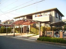 日新花崎ビレッジ　Ｂ