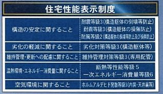 【その他】 | 町田市鶴川4丁目 1号棟 第28 | 住宅性能評価書対応　耐震・耐風・劣化対策・維持管理対策・断熱等性能・一次エネルギー消費量・ホルムアルデヒド発散