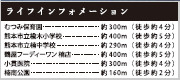 仲介手〇料不要　KEIAIスターKEIAI　GRACE　北区楠3期【楠小・楠中】の周辺