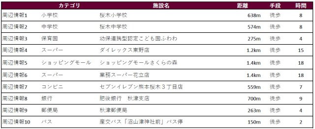 仲介手〇料不要　i-passo東区桜木２丁目【桜木小・桜木中】の周辺
