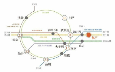 【その他】 | プラウドフラット亀戸ステーションプレイス