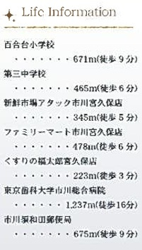 市川市宮久保２丁目の周辺