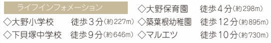 市川市南大野１丁目１０番の周辺