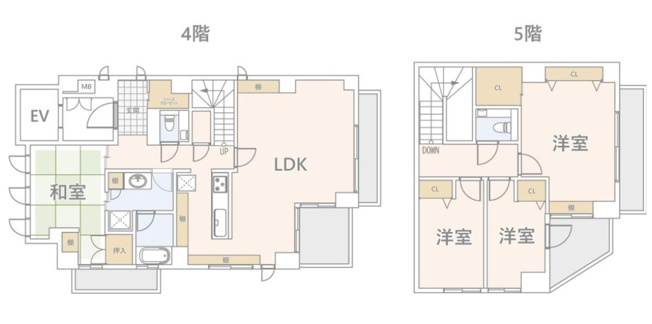 【間取り】 | ＲＭＳ原宿ビル