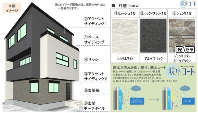 越谷市袋山　新築戸建てのその他