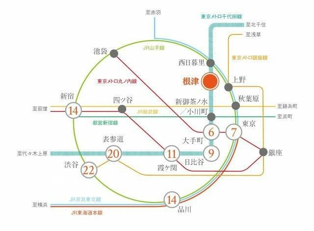 プラウドフラット根津谷中のその他