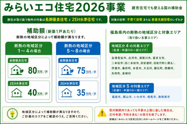 新築戸建・新築建売　福島市渡利第6　渡利小・渡利中のその他|【みらいエコ住宅2026事業簡易概要】