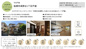 【仲介手数料無料】船橋市高野台　中古戸建ての画像