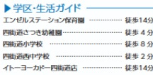 四街道市下志津新田２５１４番の周辺