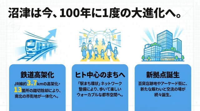 沼津 一括売マンションのその他