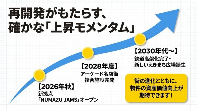 沼津 一括売マンションのその他