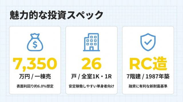 沼津 一括売マンションのその他