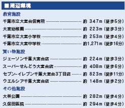 【周辺】 | 千葉市若葉区大宮台１丁目