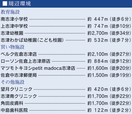佐倉市中志津５丁目の周辺