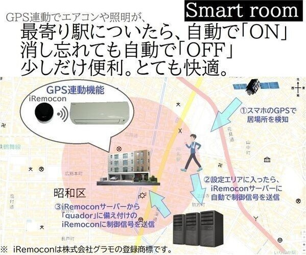 quador御器所BLANCの設備