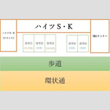ハイツS・Kの画像