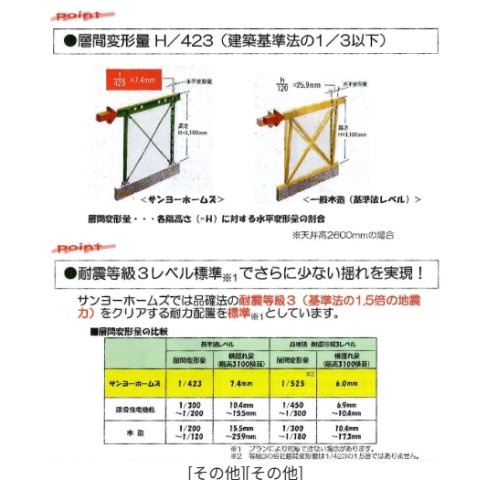 【設備】 | タウンハウス
