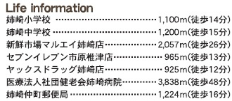 市原市椎津の周辺