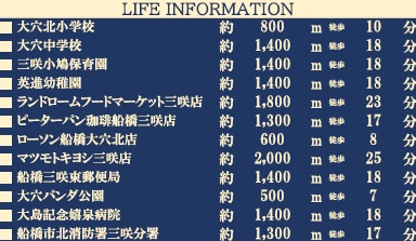 船橋市大穴北２丁目１２期の周辺