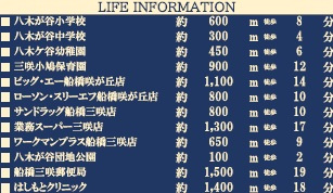 船橋市みやぎ台１丁目５期の周辺