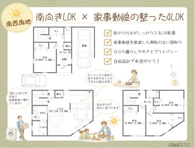 南東角地×自由設計の家×子育てしやすい環境の参考プラン|自由設計のため、ご予算に応じた建物計画が可能。
資金計画を明確にしながら、無理のない家づくりを進められます。