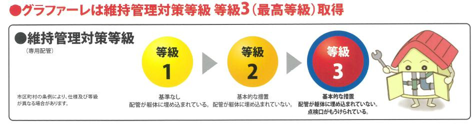郡山市安積町長久保三丁目　新築戸建　3号棟のその他