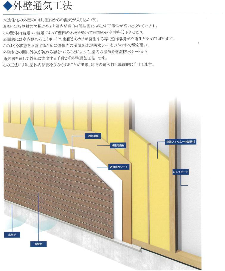 郡山市安積町長久保三丁目　新築戸建　1号棟のその他