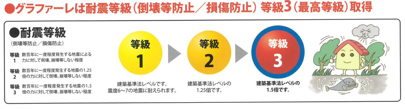 郡山市安積町長久保三丁目　新築戸建　1号棟のその他