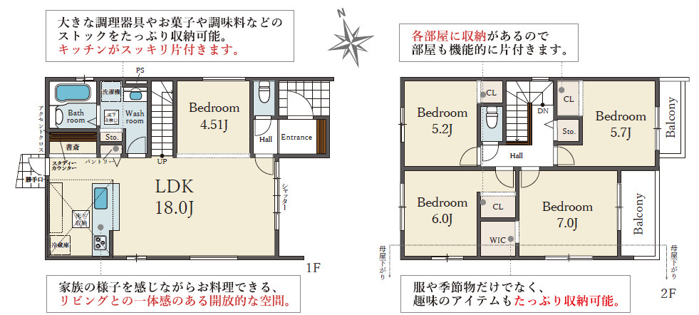 高砂市曽根町１期（全1棟）1号棟の間取り|5LDK＋WIC＋パントリーです。