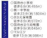 市川市中国分５丁目２２４１番の周辺