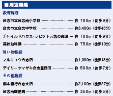 仲介手〇料不要　ブルーミングガーデン合志市豊岡4期【合志南小・合志中】の周辺