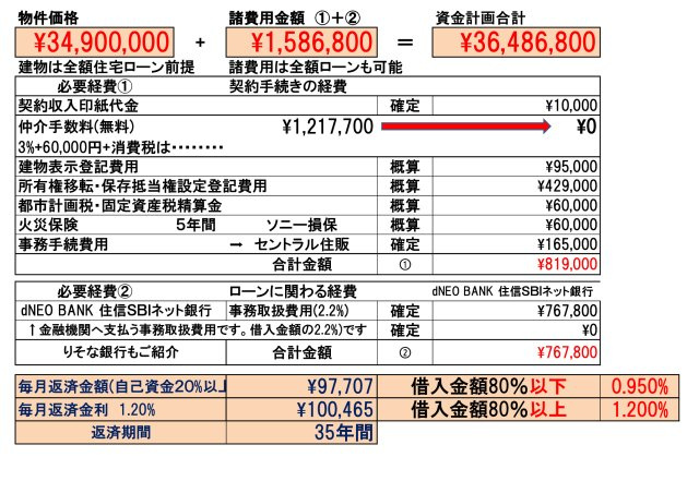 小川町1436①のその他|「りそな銀行」または「dNEOバンク(住信ＳＢＩネット銀行)」で住宅ローン手続きを行います。もちろんお客様のご要望の金融機関も可能です。