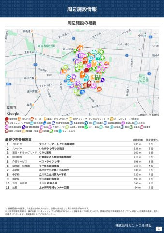 【KEIAI　Grace】上水新町４期の周辺|本物件の生活に必要な施設を地図上に一覧にしました。徒歩10分以内程度の近隣施設です。