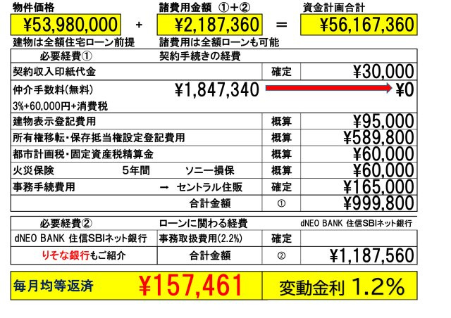 【KEIAI　Grace】上水新町４期のその他|「りそな銀行」(立川住宅ローンセンター)を弊社ではご紹介しております。お客様のご希望の金融機関も利用可能です。
