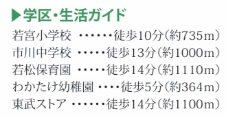 市川市北方町４丁目１９６９番の周辺