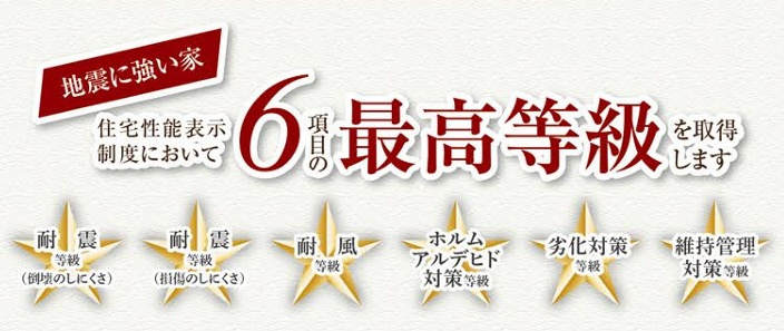 郡山市安積町長久保3丁目　　　３号棟　　　安積第3小学校、安積第2中学区のその他|性能