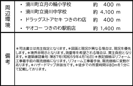 中古戸建　滑川町月輪934-7（期間限定現況販売）の構造・工法・仕様