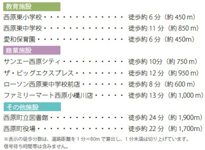 【周辺】 | 西原町小那覇（限定1棟） | 周辺♪