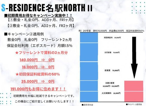 S-RESIDENCE名駅NorthⅡ ※初回保証料0円&フリーレントあり!!※平面駐車場あり!!のその他