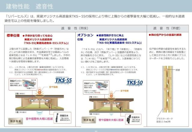 仮)リバーヒルズ平井のその他|建物性能（イメージ）