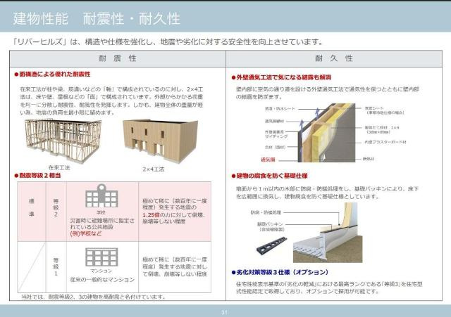 仮)リバーヒルズ平井のその他|建物性能（イメージ）