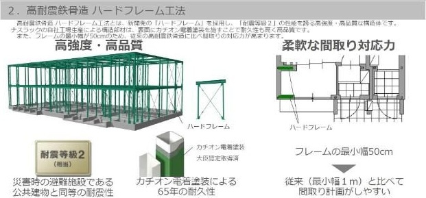 カーサ・大城の森のその他