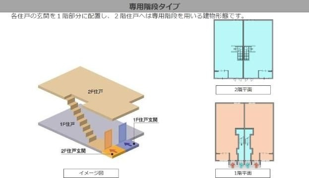 カーサ・大城の森のその他