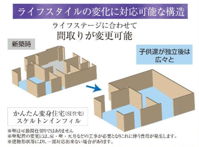 【その他】 | さいたま市北区大成町2丁目350番