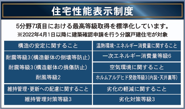 郡山市富田町字大徳南第20　　　１号棟　　小山田小学校、郡山第6中学区のその他|性能