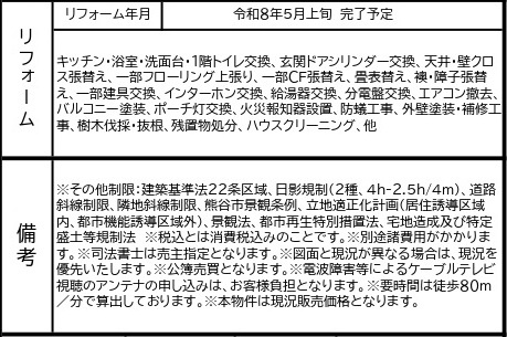 中古戸建　熊谷市柿沼977-30（リフォーム住宅）の構造・工法・仕様