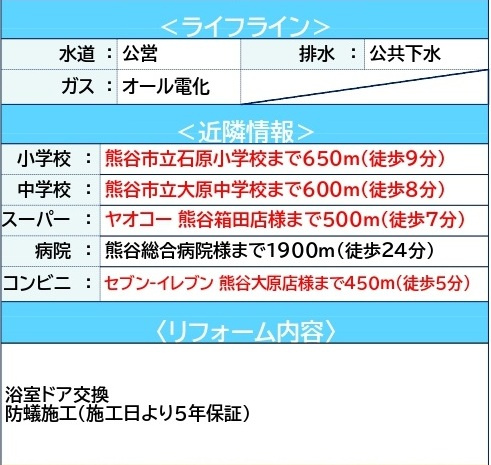 中古戸建　熊谷市円光1-11-7（期間限定現況販売）の周辺