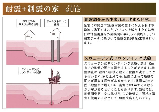クワイエ　羽島市小熊町内粟野第２　全２区画分譲のその他|住宅が不同沈下しない為に、スウェーデン式サウンディング試験を実施。調査から地盤改良工事を行います。