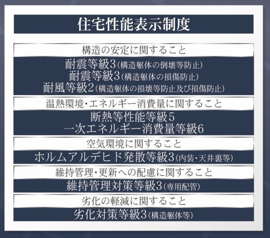 佐賀市金立町千布第3　1号棟のその他|性能評価