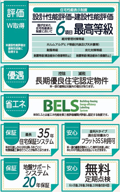 新築戸建・新築建売　福島市大森第9　大森小・信夫中のその他